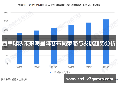 西甲球队未来明星阵容布局策略与发展趋势分析