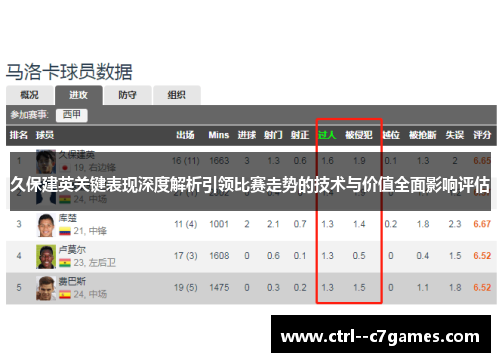 久保建英关键表现深度解析引领比赛走势的技术与价值全面影响评估