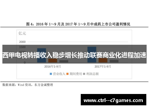 西甲电视转播收入稳步增长推动联赛商业化进程加速