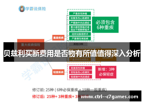 贝兹利买断费用是否物有所值值得深入分析 贝兹利买断费用是否物有所值值得深入分析