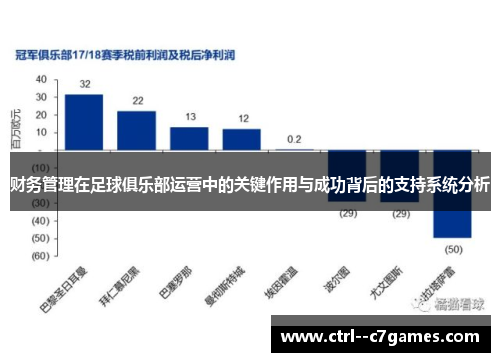 财务管理在足球俱乐部运营中的关键作用与成功背后的支持系统分析