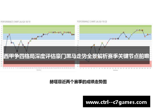 西甲争四格局深度评估豪门黑马走势全景解析赛季关键节点前瞻