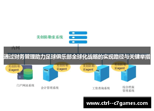 通过财务管理助力足球俱乐部全球化战略的实现路径与关键举措